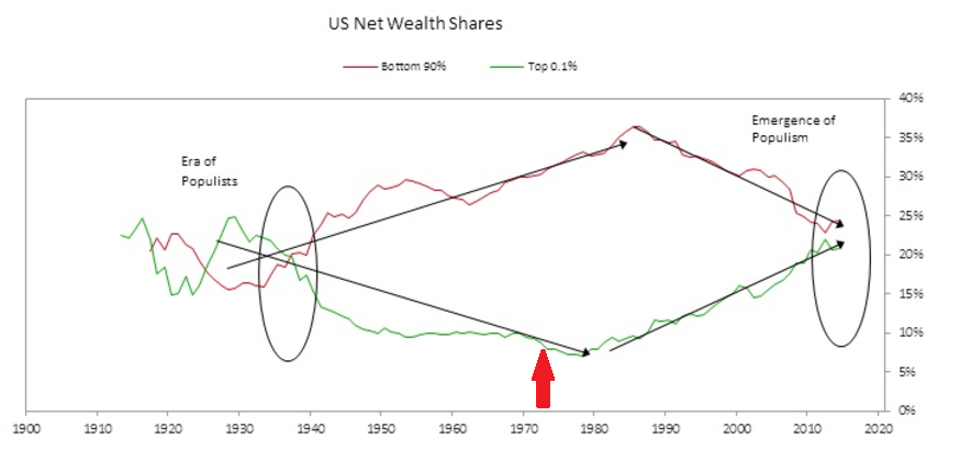 ray-dalio-wealth-inequality.png