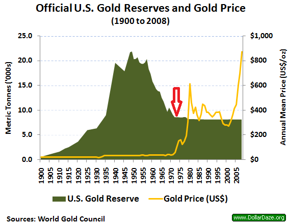 us_gold_reserves.png